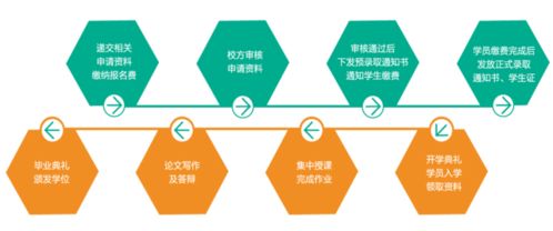 2025年美国管理技术大学国际硕博项目介绍及申请材料指南