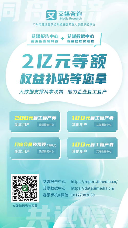 大数据赋能复工复产 艾媒咨询开放2亿元用户权益，推动网络技术咨询服务升级