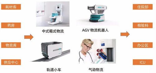 物联网技术在医院中的应用