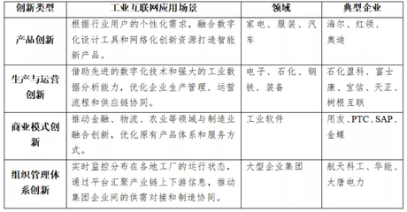 中国国际工程咨询 中咨视界 于明 | 关于我国工业互联网创新发展的战略思考